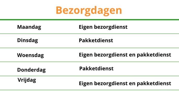 Wanneer fruitbijuthuis bezorgt